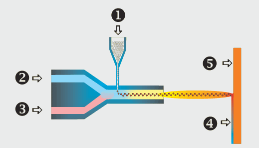SF (Spray & Fuse) SF (Spray & Fuse)